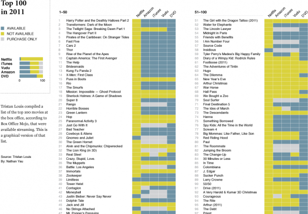 Big movie streaming