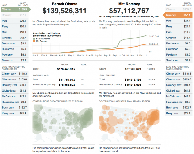 Money race with candidates