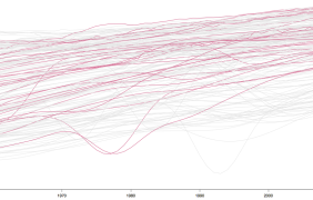 Time series with highlight