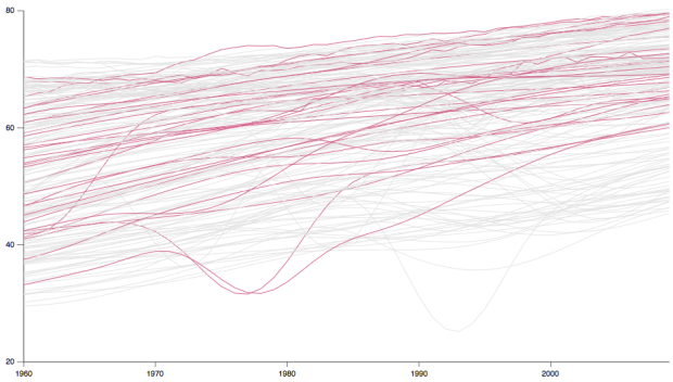 Time series with highlight