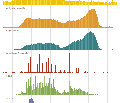 hourly rhythms