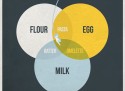 Pancake venn diagram