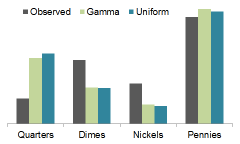 coin-distribution