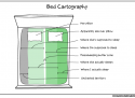 Bed Cartography by Doghouse Diaries