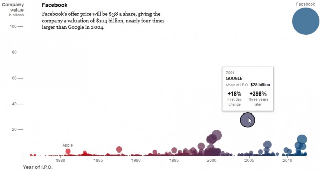 Facebook IPO