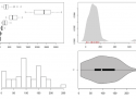 How to visualize distributions