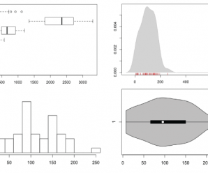 How to visualize distributions