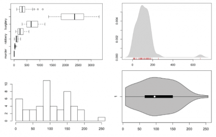 How to visualize distributions