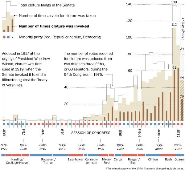 US Filibuster