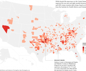 Life Expectancy Changes