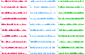 Colored sparklines