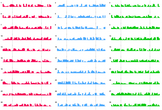 Colored sparklines