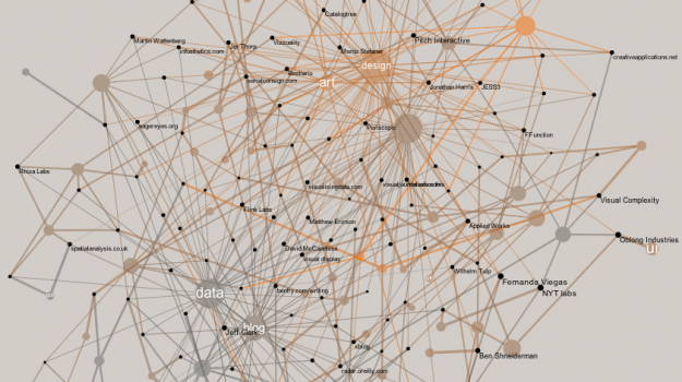 Data visualization references network