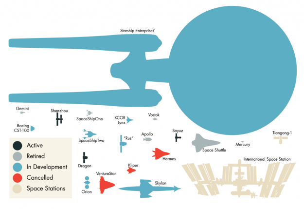 Space ships drawn to scale