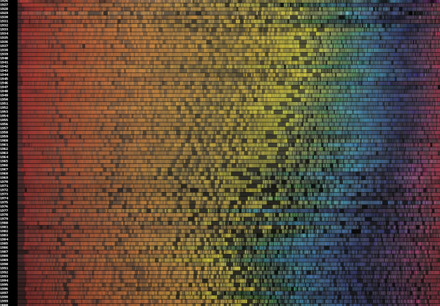 Movie poster colors, the evolution