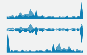 From Area Chart to Streamgraph