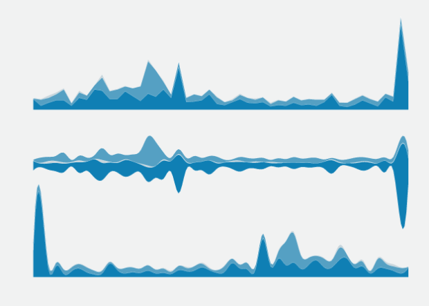 From Area Chart to Streamgraph