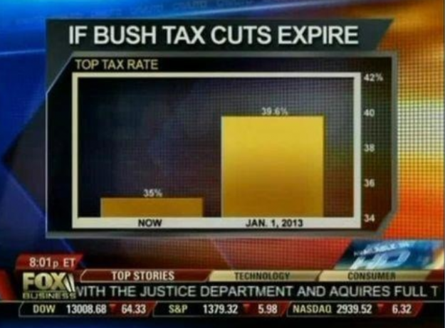 Bush cuts