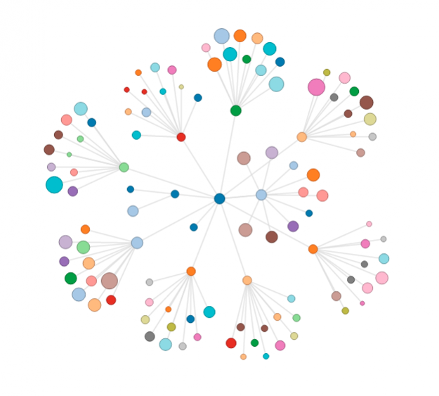 How to Make an Interactive Network Visualization