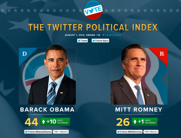 Obama vs Romney