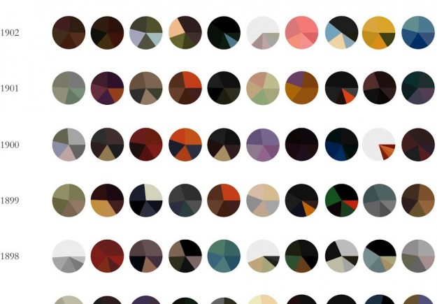 Ten years, ten artists