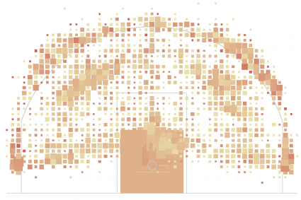 Points per shot on a court