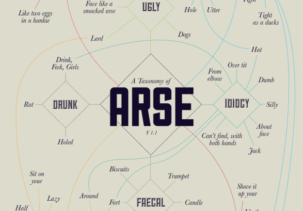 Taxonomy of arse