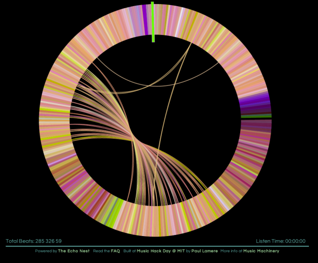 http://labs.echonest.com/Uploader/index.html