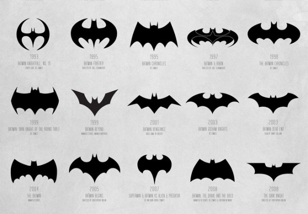 Batman evolution