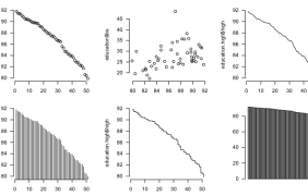 Getting started with charts in R