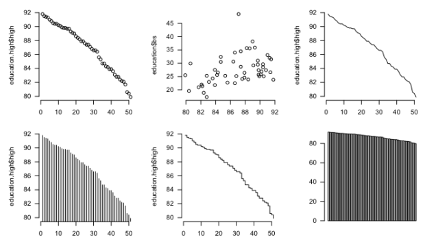 Getting started with charts in R