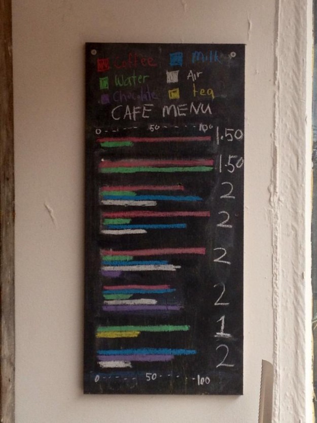 Coffee menu