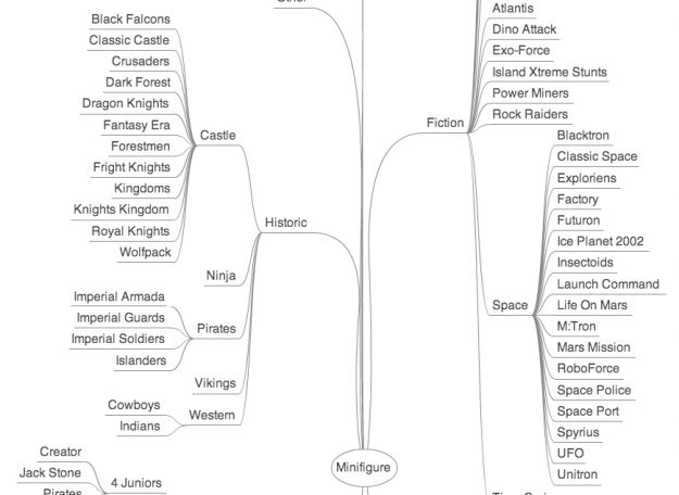 Lego minifigure taxonomy