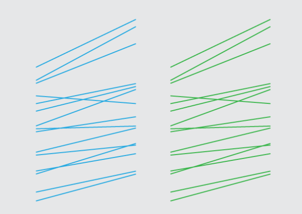 How to make a slopegraph