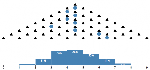 Central limit theorem animation