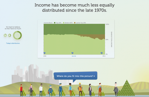 Income lost to top 10