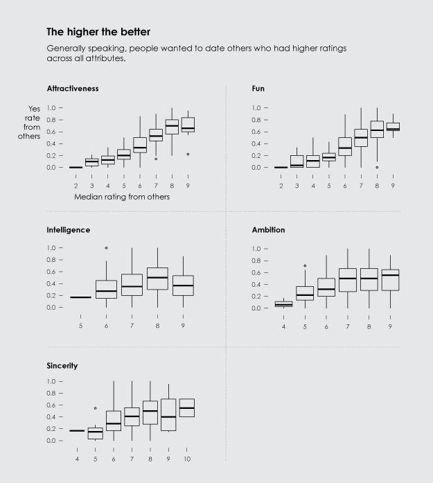 Ratings and yes rate