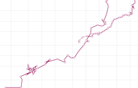 How to Make a Connected Scatter Plot