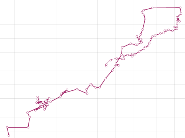 How to Make a Connected Scatter Plot