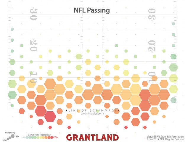 Passing the ball