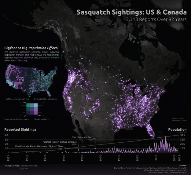 Sasquatch sightings