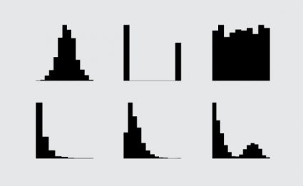 How to Read Histograms and Use Them in R