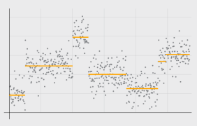 Detecting and Plotting Sequence Changes