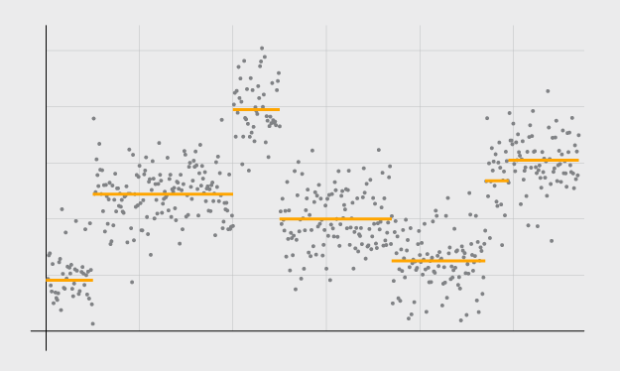 Detecting and Plotting Sequence Changes