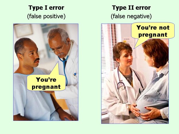 Errors