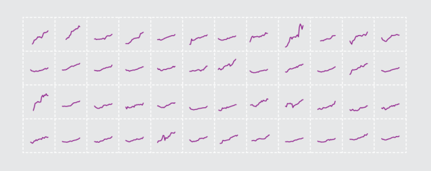 Government Data