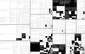 Interactive treemap