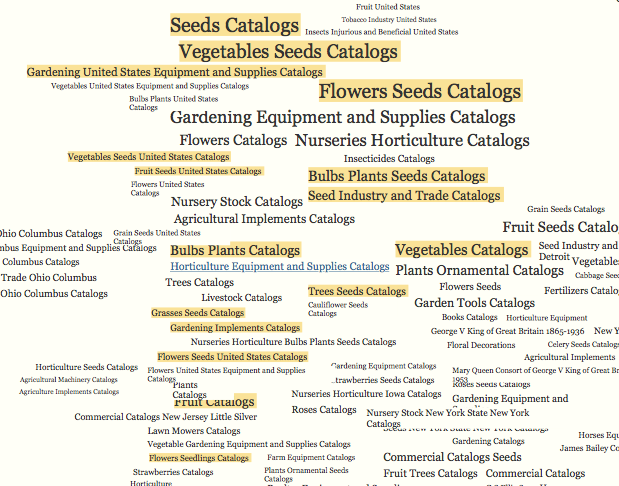 Internet Archive book subjects