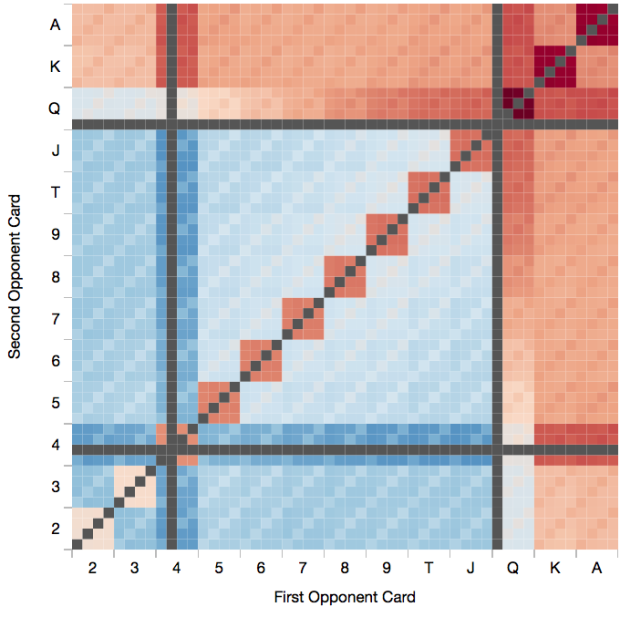 probabilities of each hand in texas holdem