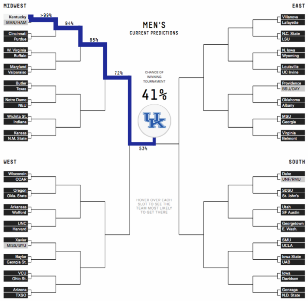 Ncaa Tournament Bracket Predictions Flowingdata